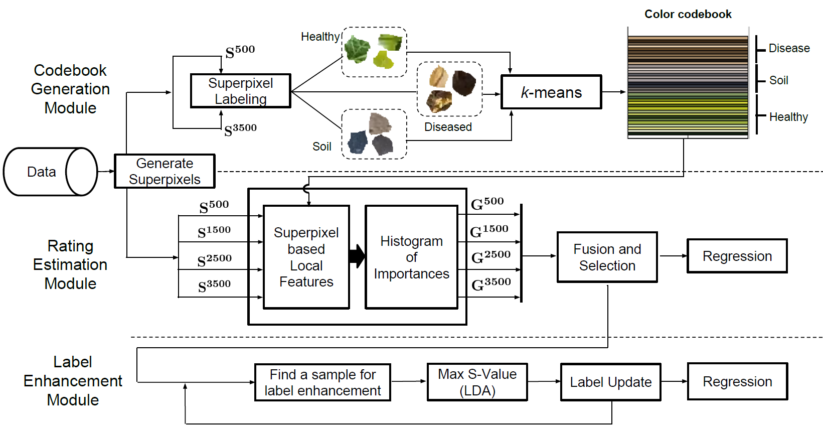 Plant-Disease Introduction
