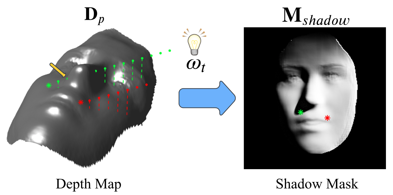 Shadow Mask Estimation