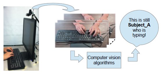 Visual Concept