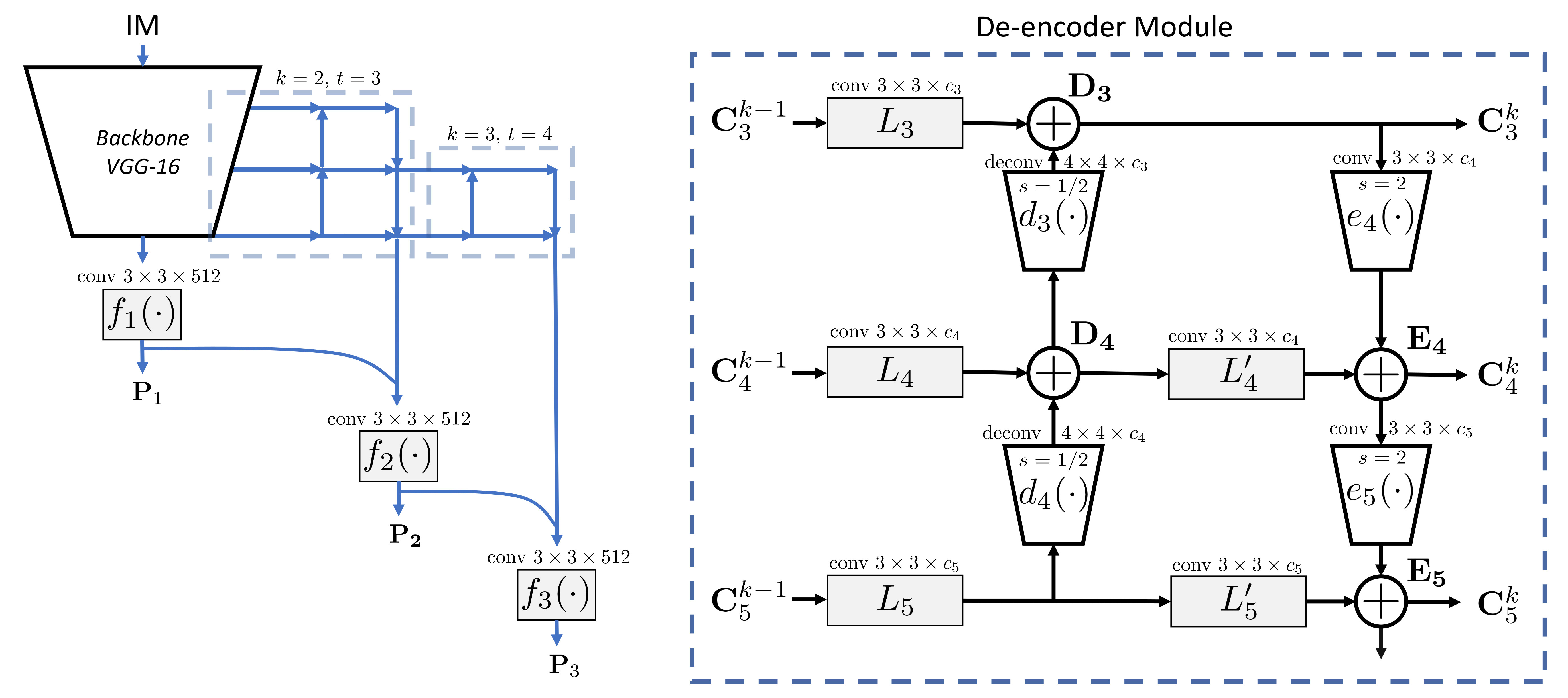 Overview AR-RPN