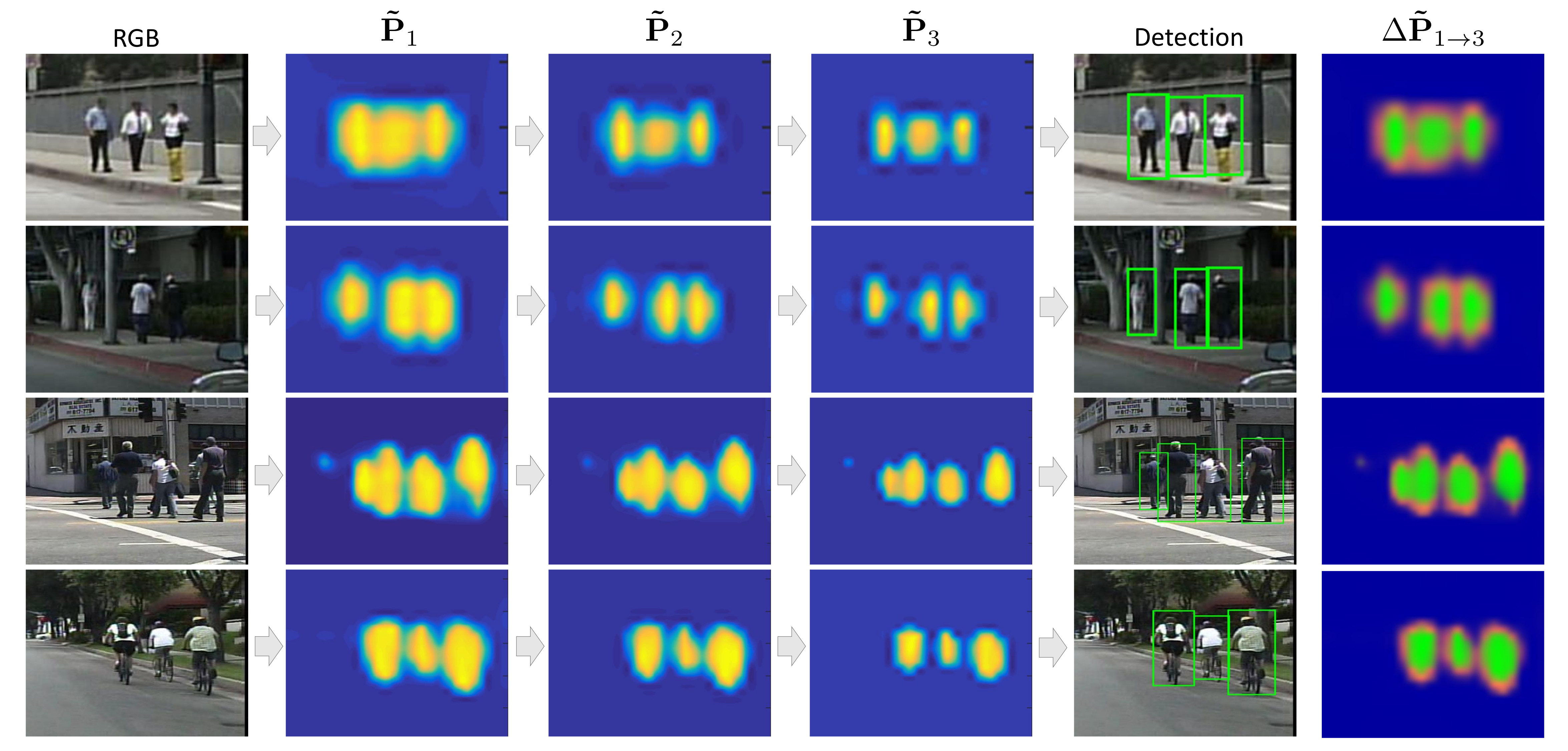 AR-Ped Phase Visualization