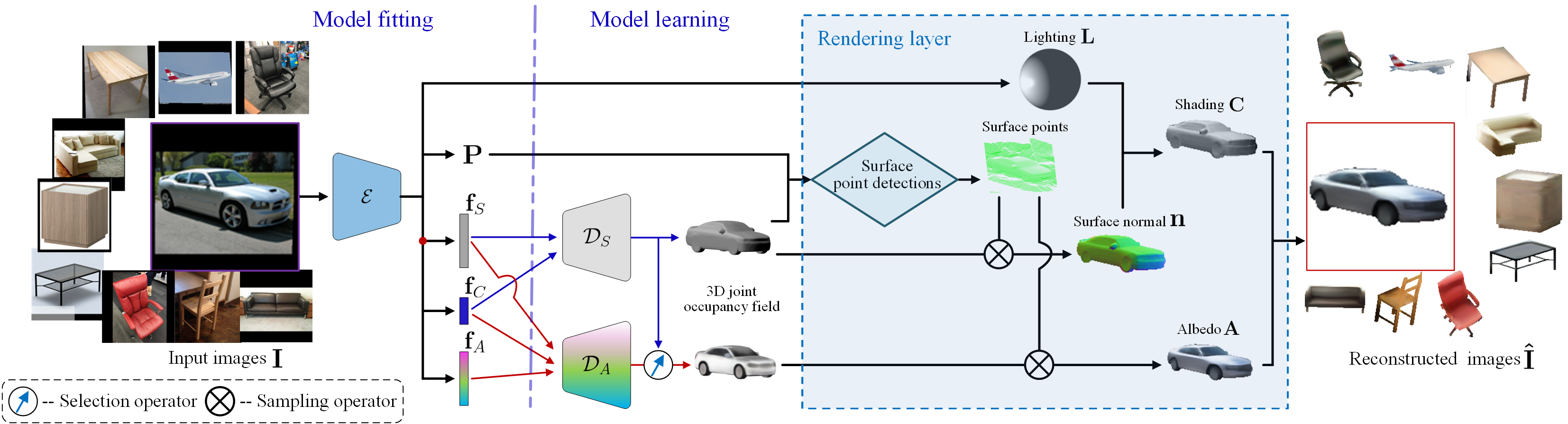Reconstruction Overview
