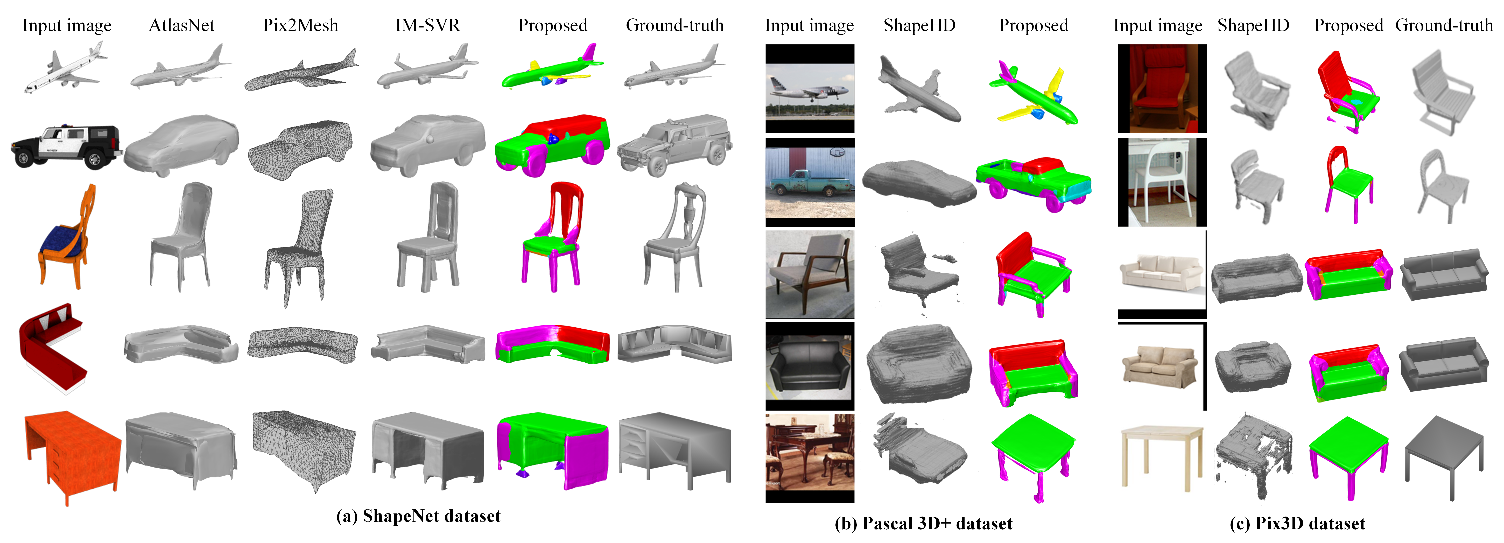 Reconstruction Reconstruction Results