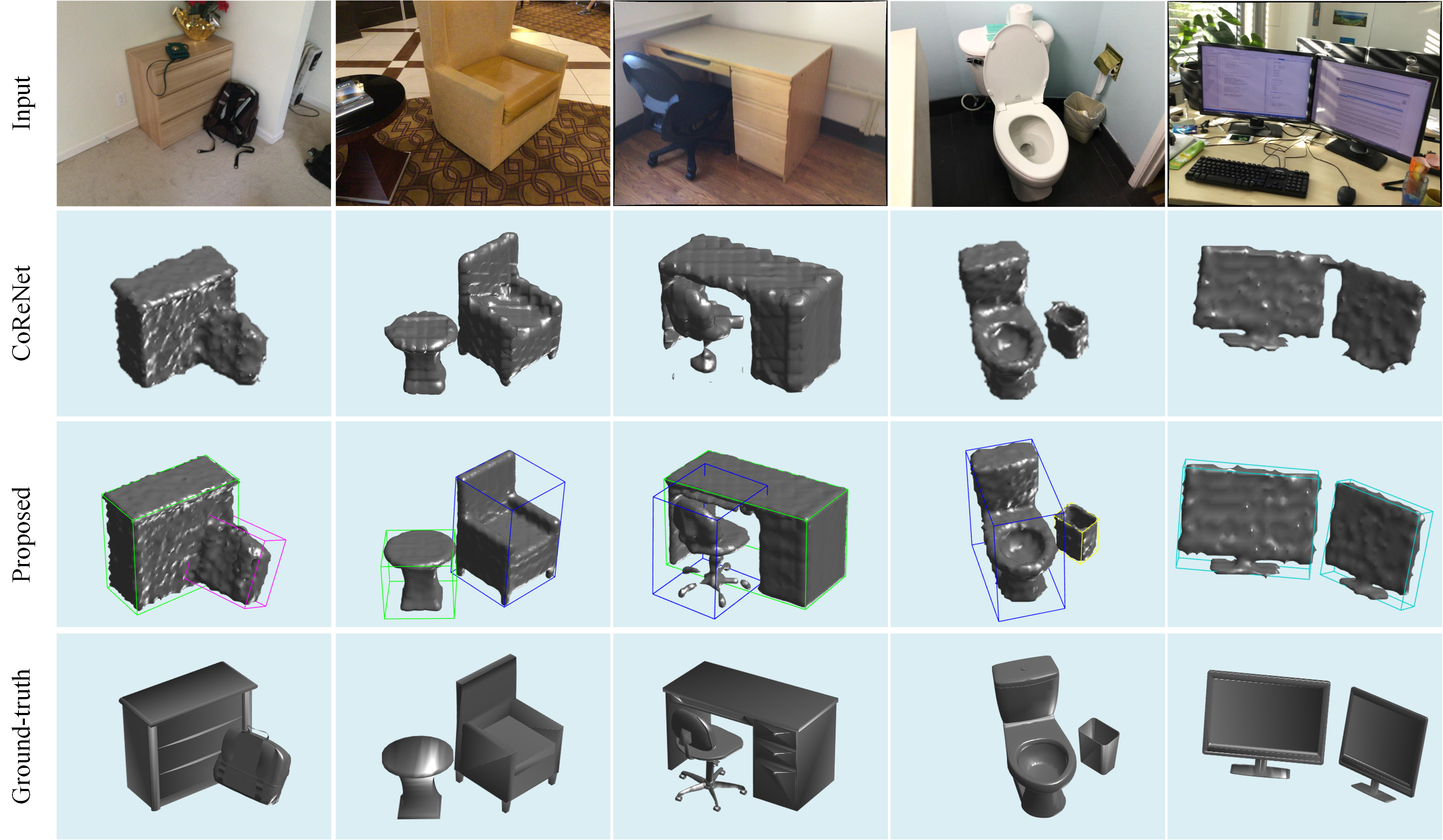 Reconstruction and Detection Results