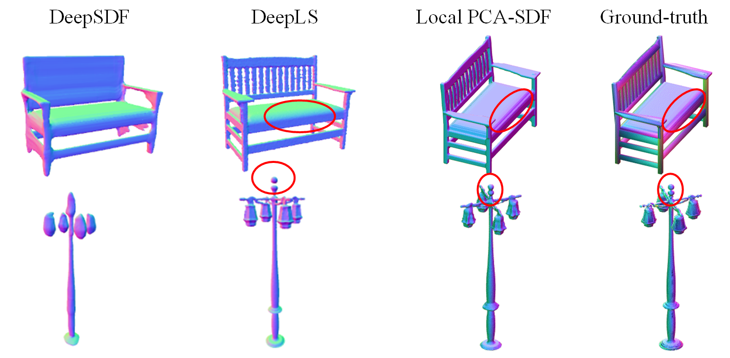 Reshape Comparisons