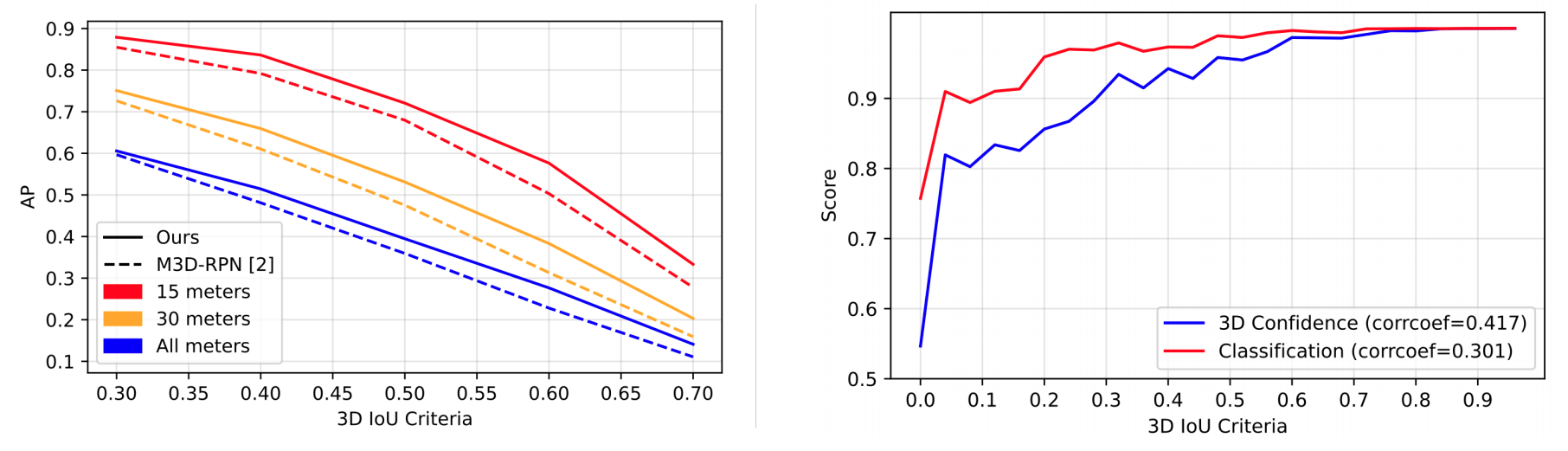 Kinematic 3D ROC and Correlation