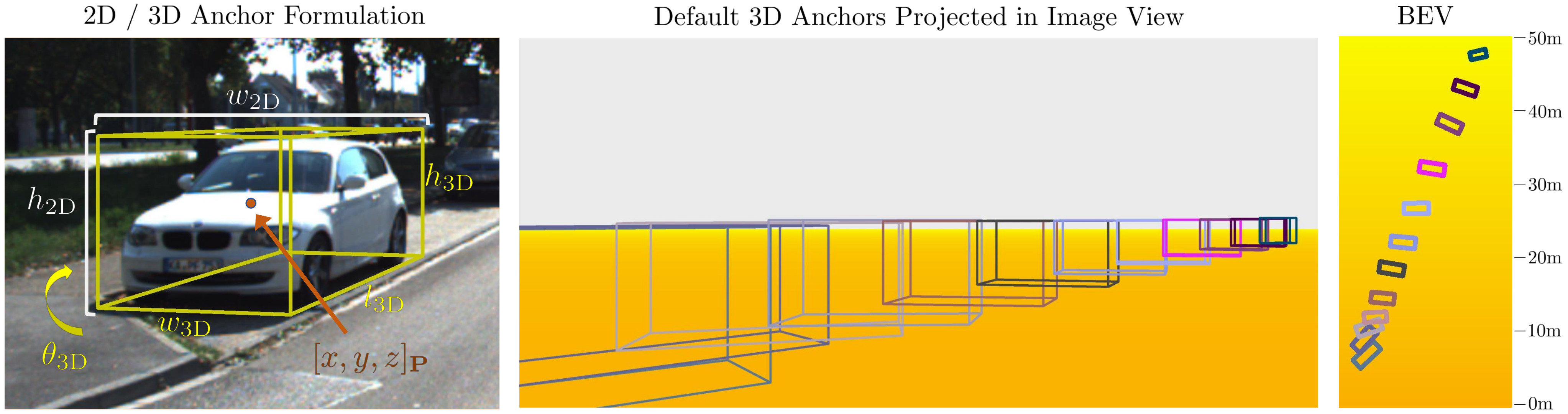 M3D-RPN Anchor Visualization