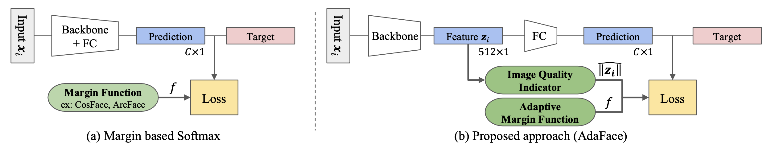 Overall Architecture