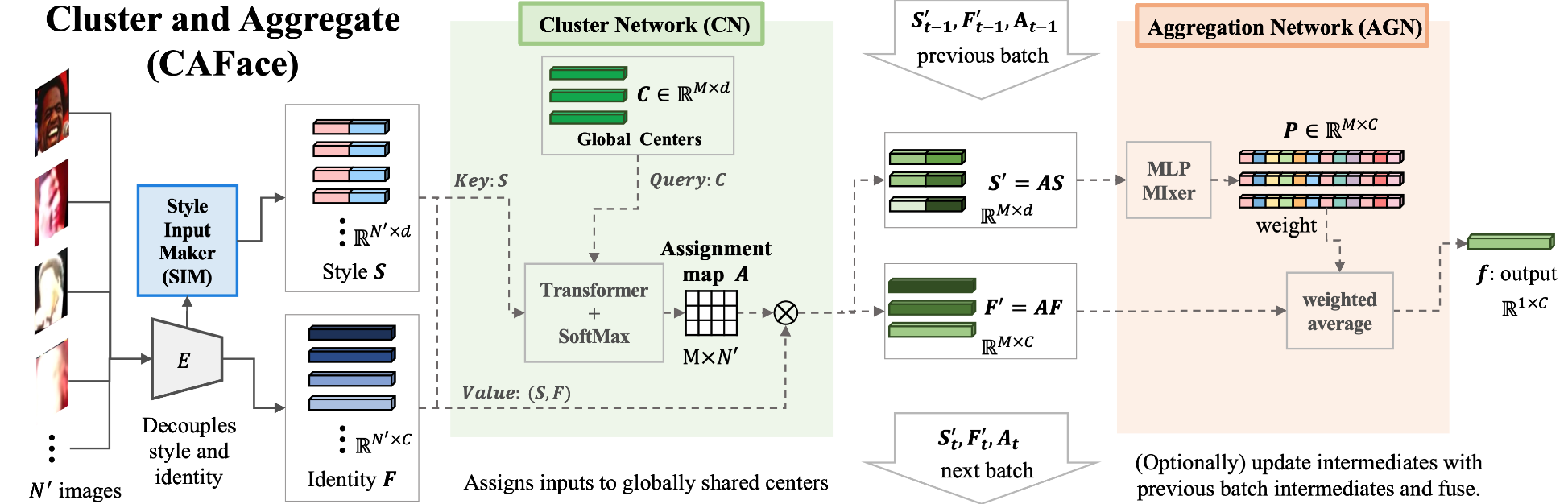 Overall Architecture