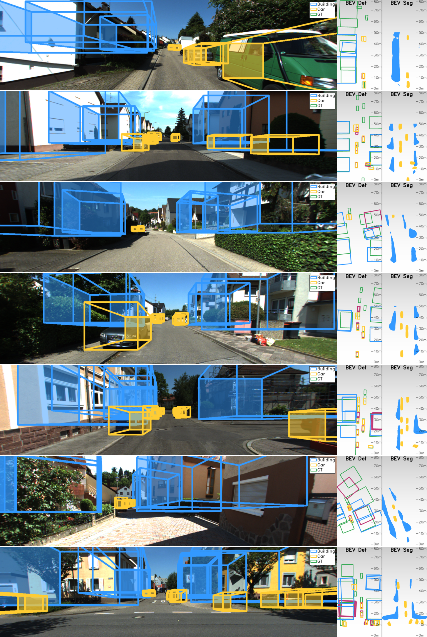PBEV+SeaBird KITTI-360 Qualitative Results