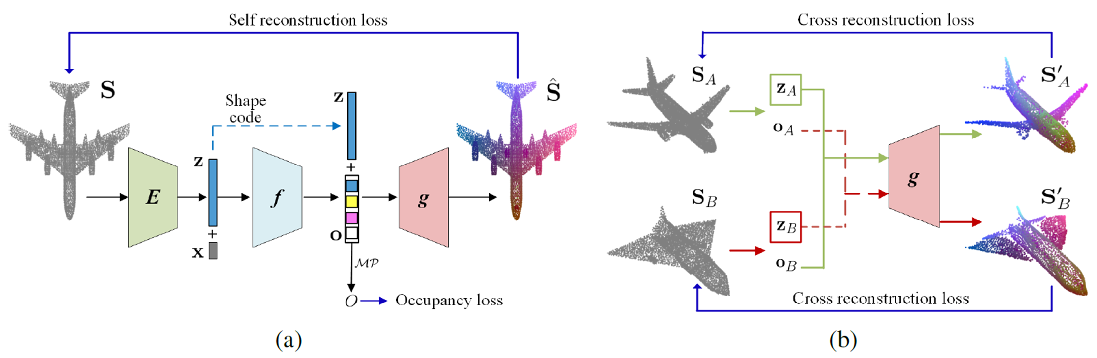 Correspondence 3D Overview