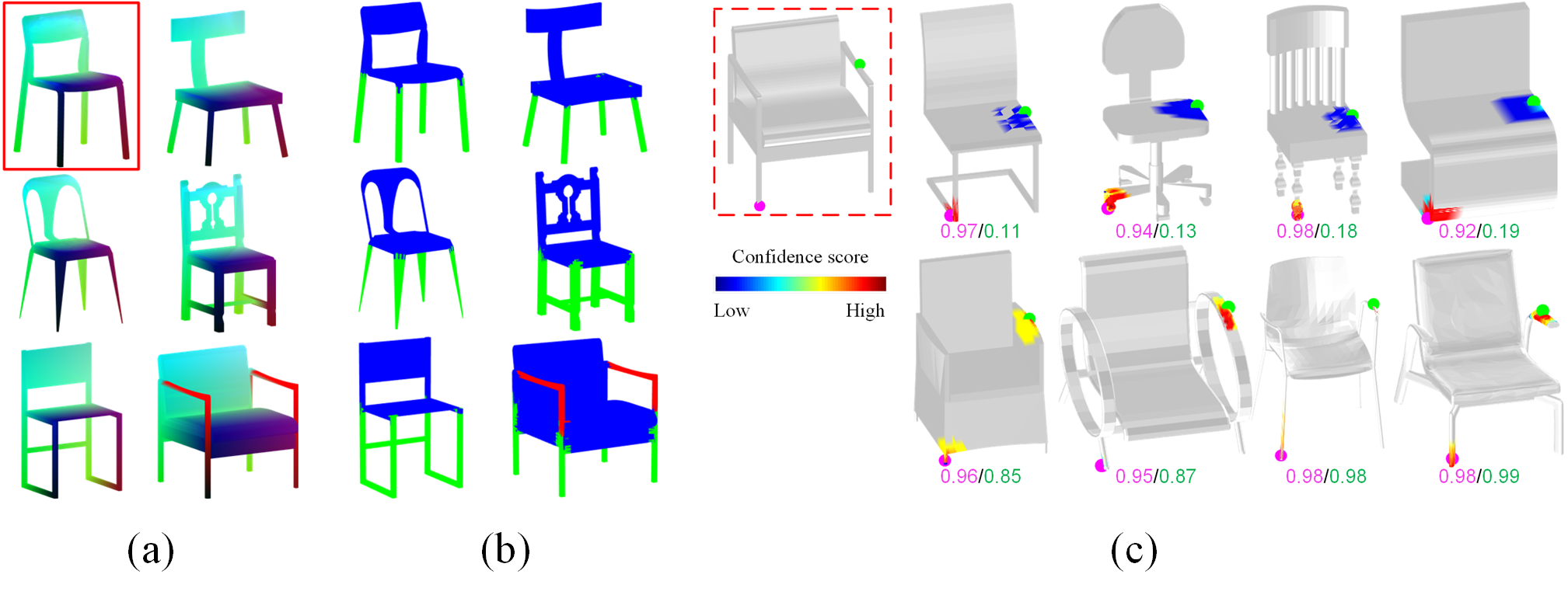 Correspondence 3D Introduction
