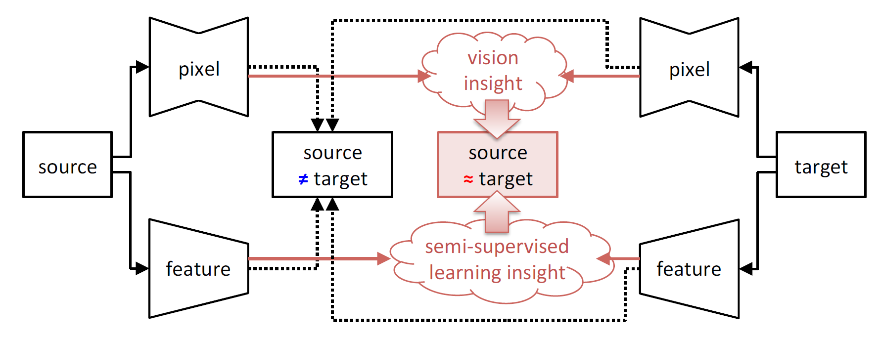 summary image