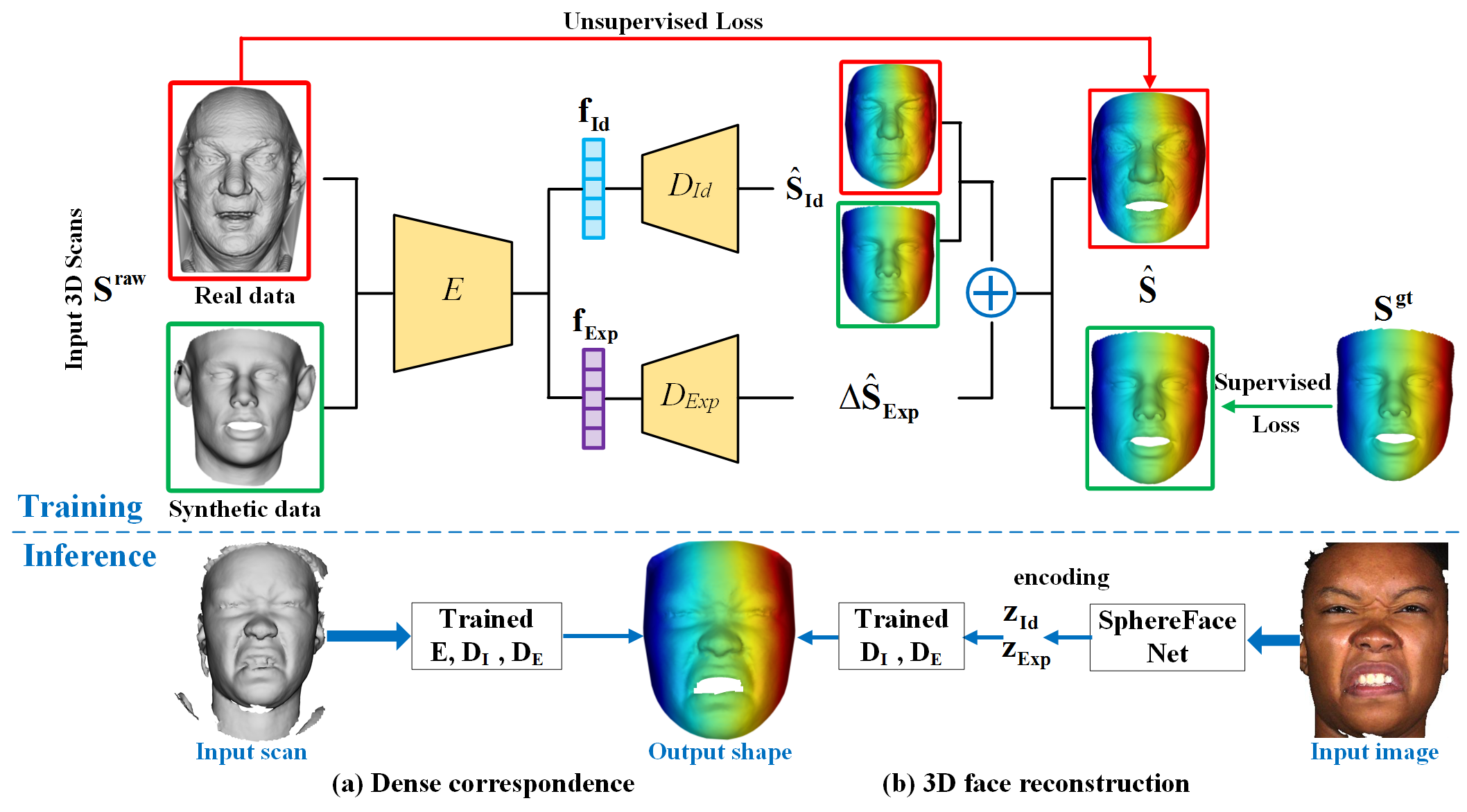 summary image