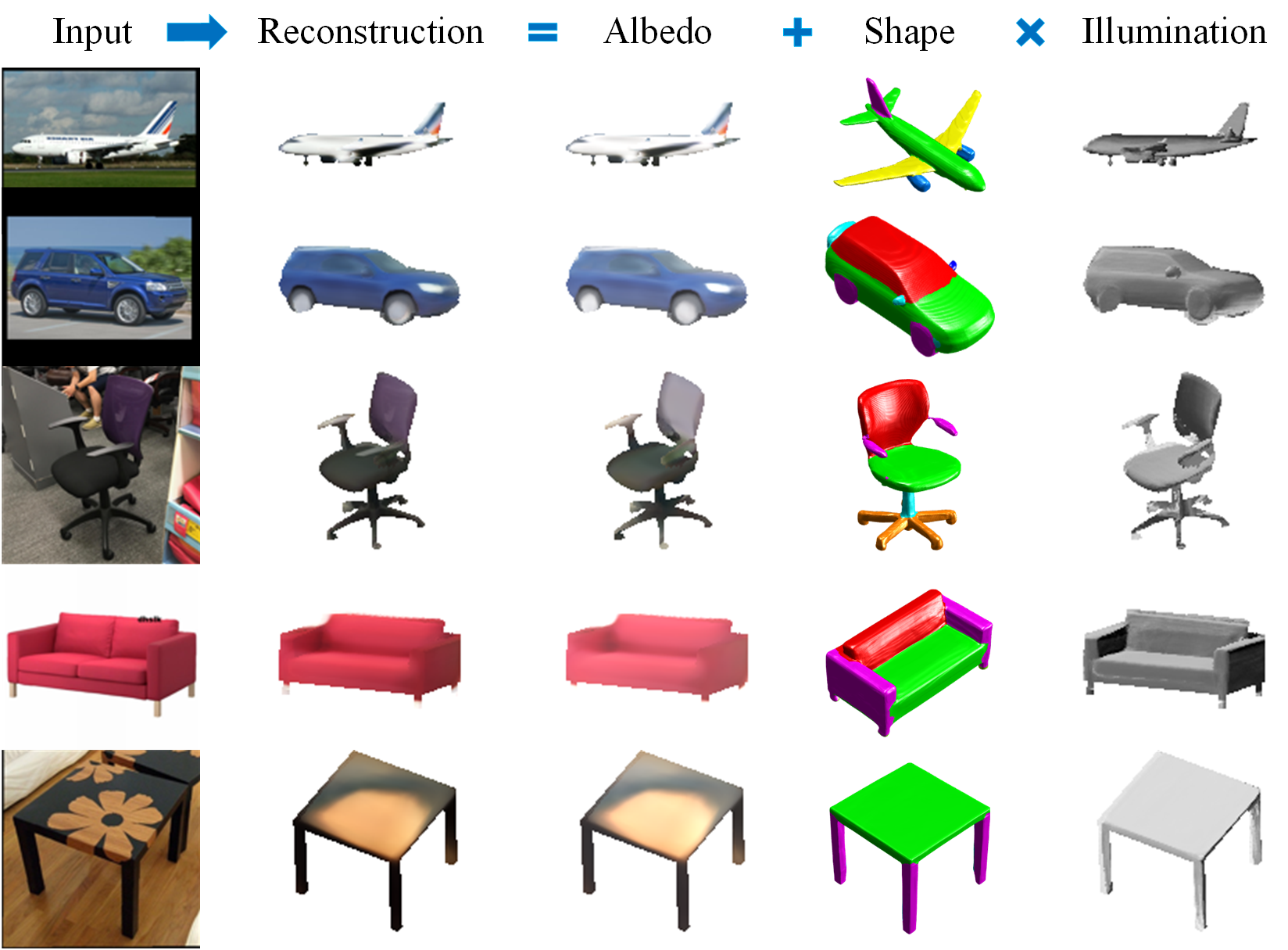 summary image