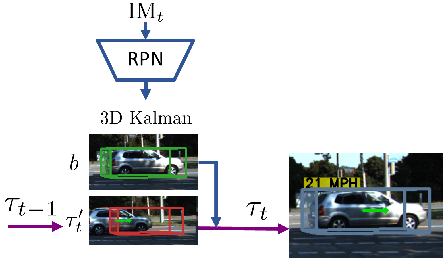 summary image