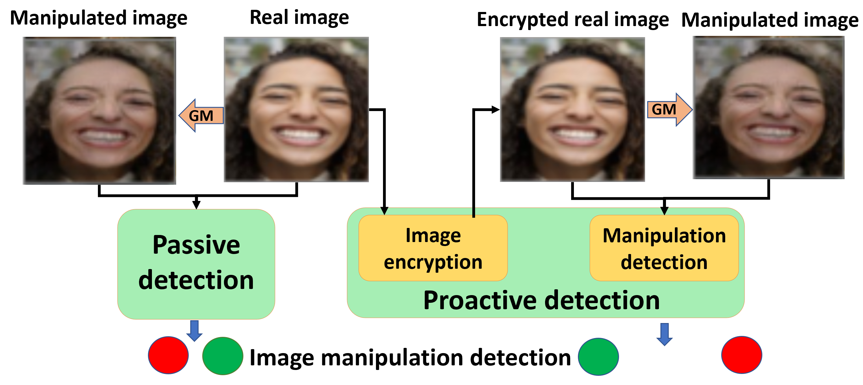 summary image