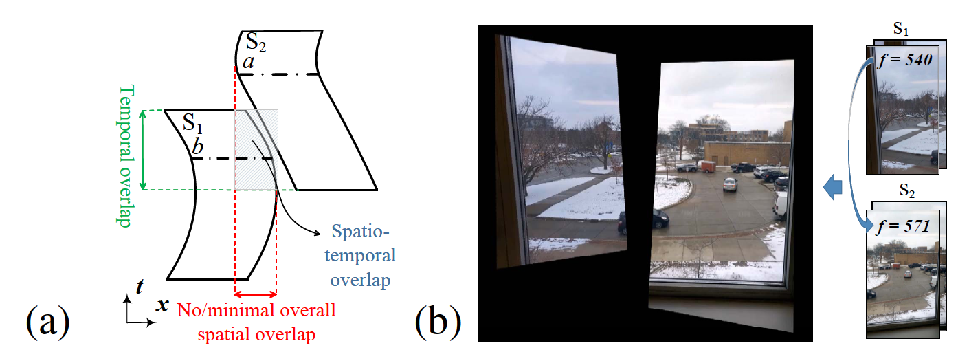 summary image