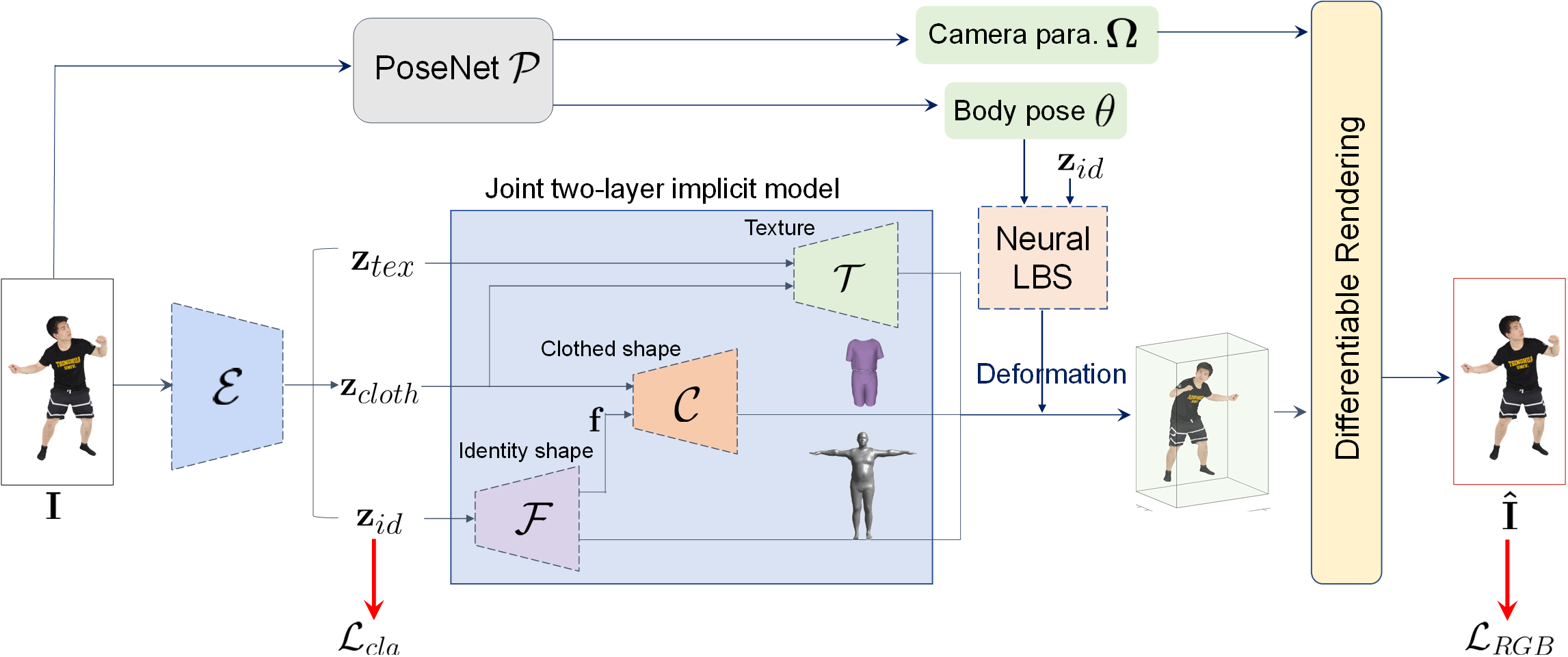 summary image