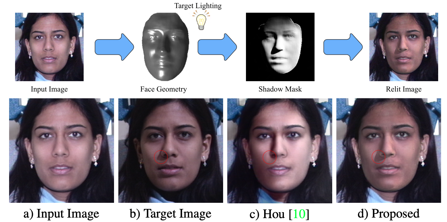 summary image
