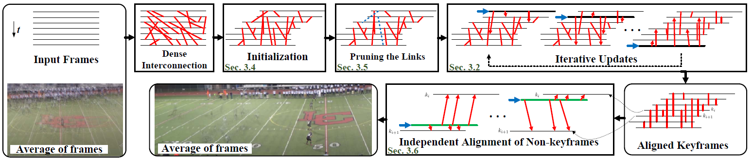 TRGMC Flowchart